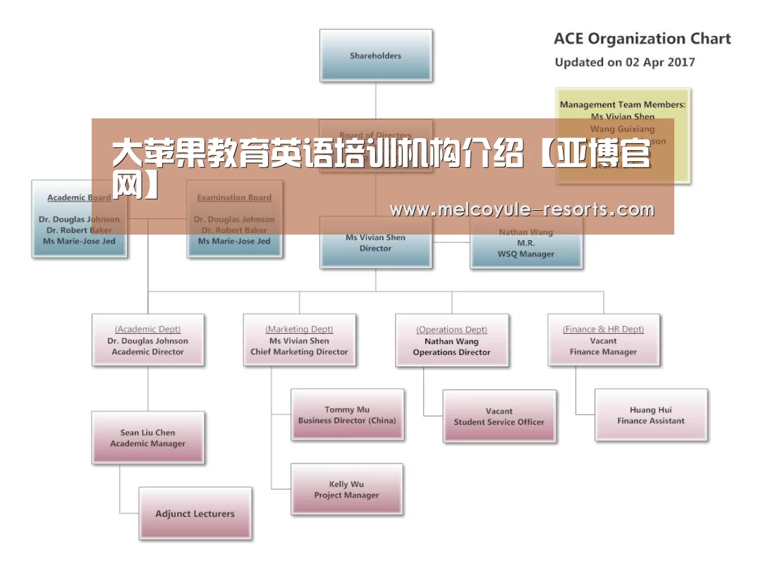 大苹果教育英语培训机构介绍【亚博官网】(图1) 亚博首页